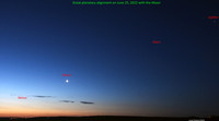 Merveilles du ciel